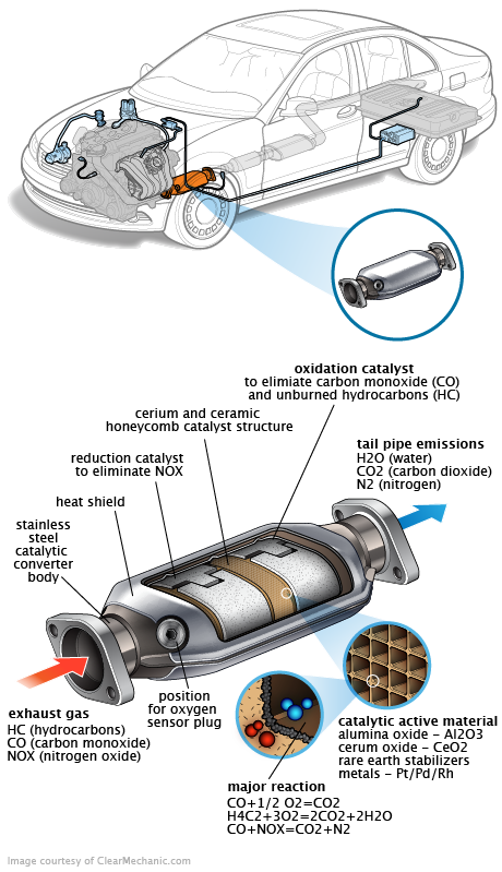 See B1588 repair manual